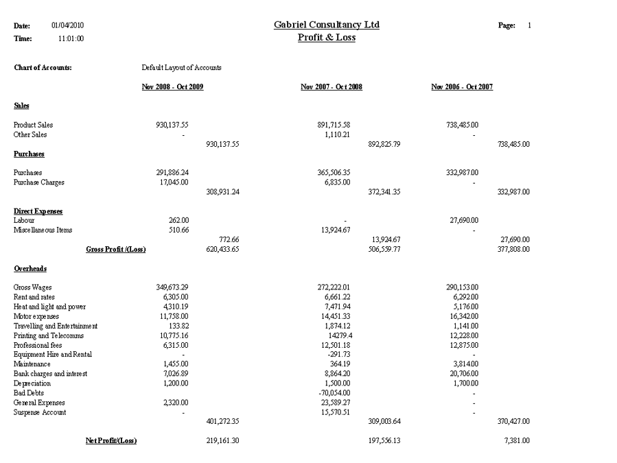 Financial Accounts