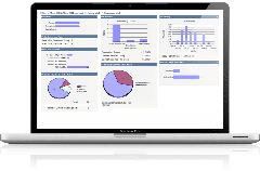 KPI Reporting Screen Shot